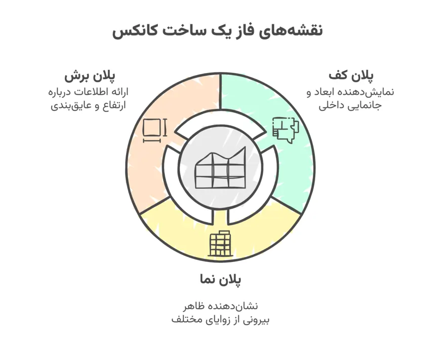 فاز یک ساخت کانکس