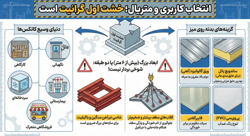 انتخاب کاربری و متریال گام اول ساخت کانکس