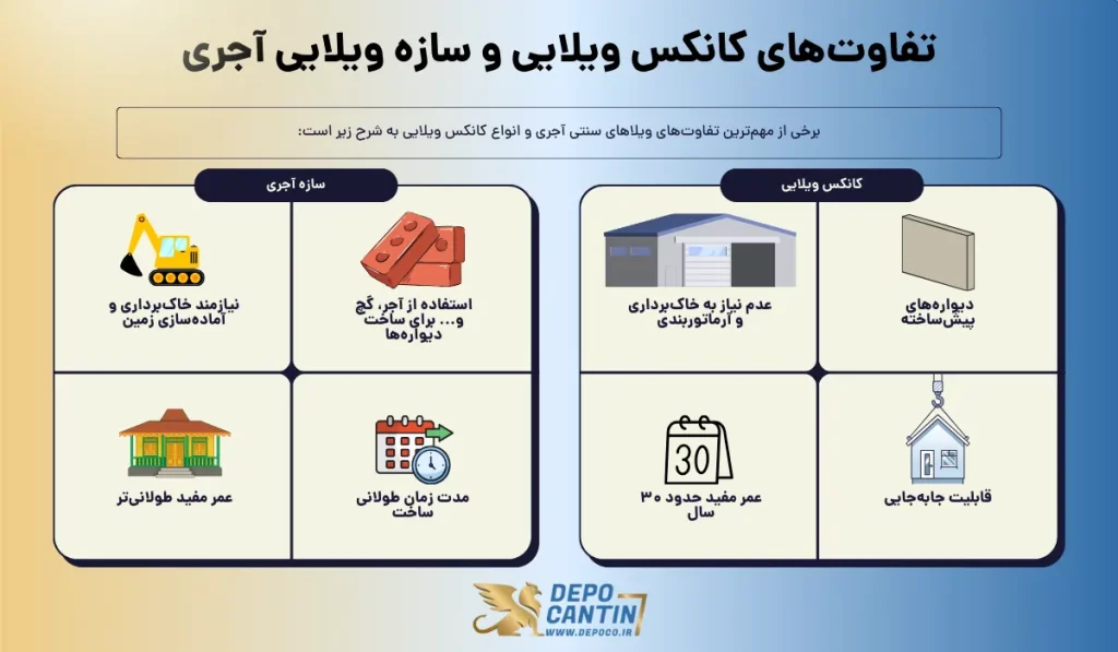 مزایا کانکس ویلایی