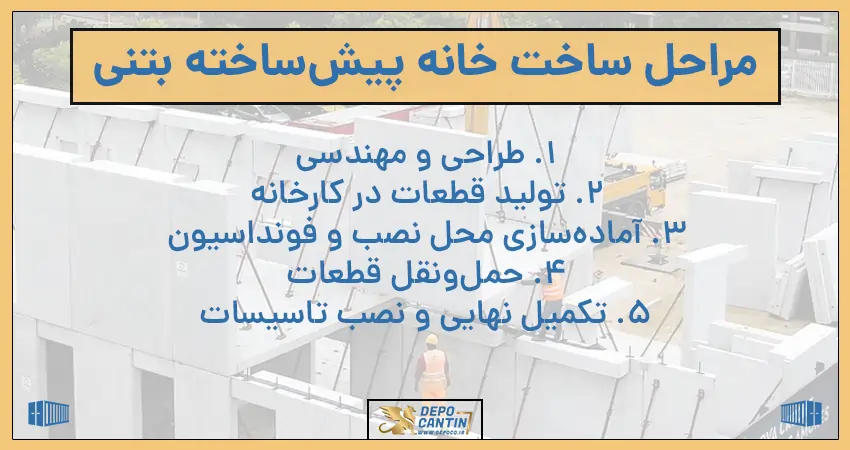 مراحل ساخت خانه پیش ساخته بتنی
