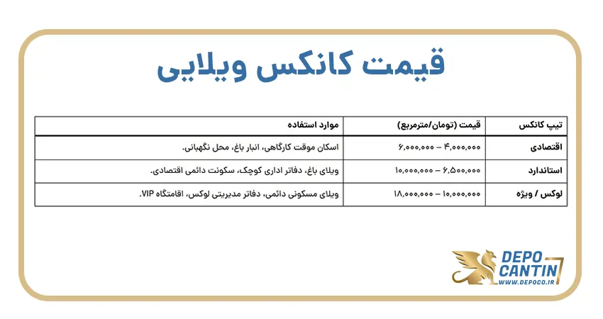 قیمت کانکس ویلایی