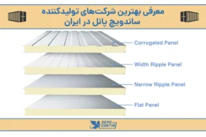 بهترین شرکت‌های تولیدکننده ساندویچ پانل در ایران
